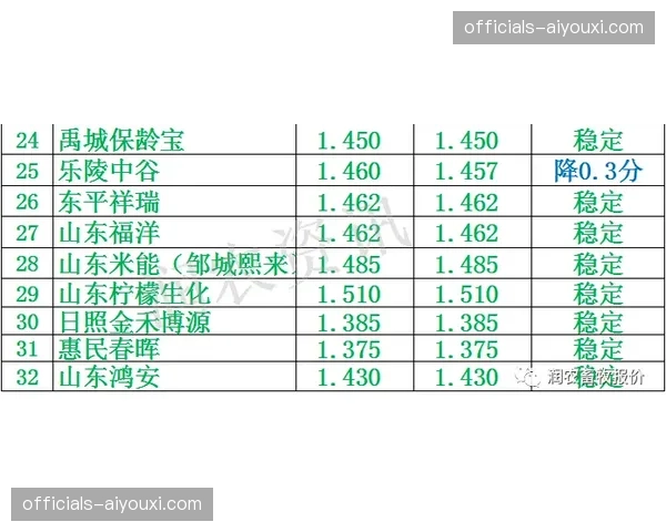 山东高速场均命中10记三分 外线火力支撑进攻体系